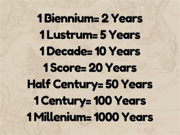 How long is a millennium?